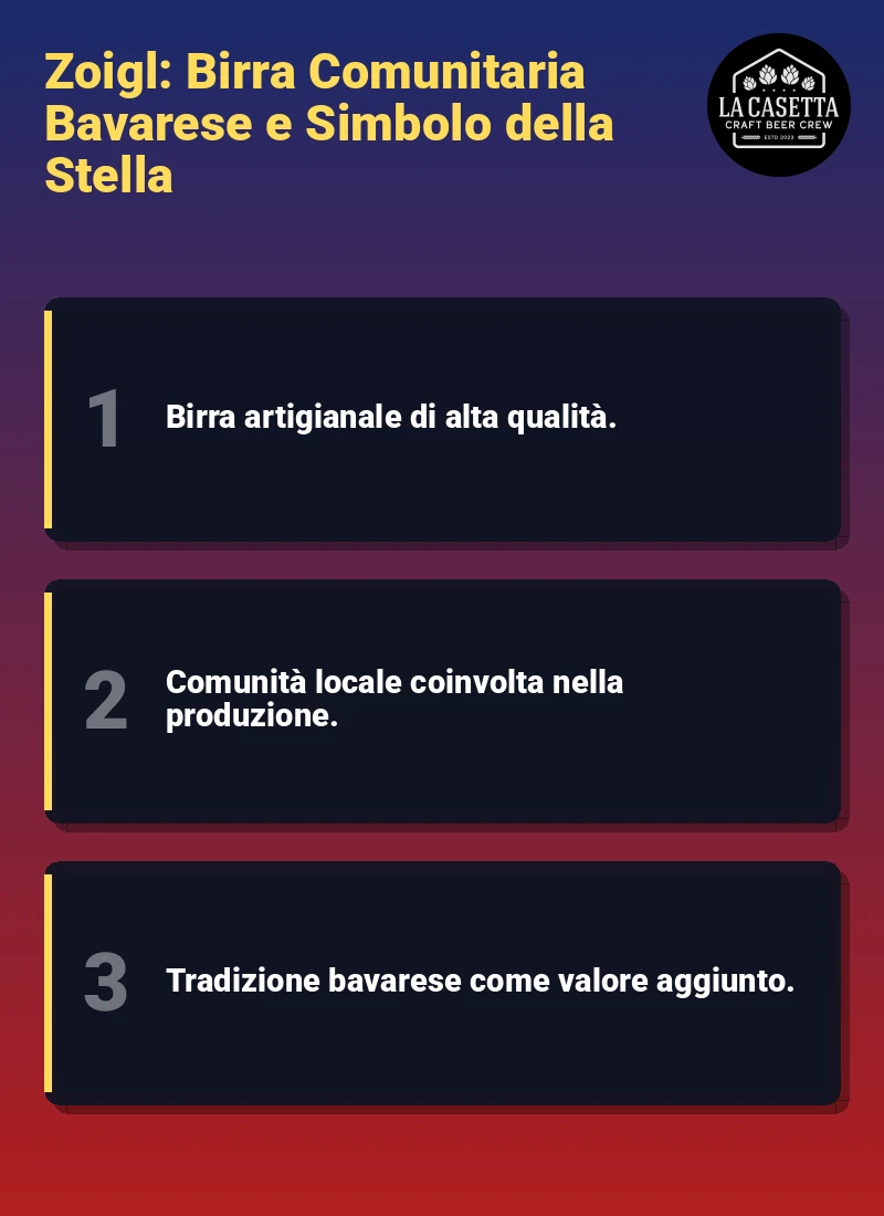 Infografica: Zoigl: Birra Comunitaria Bavarese e Simbolo della Stella