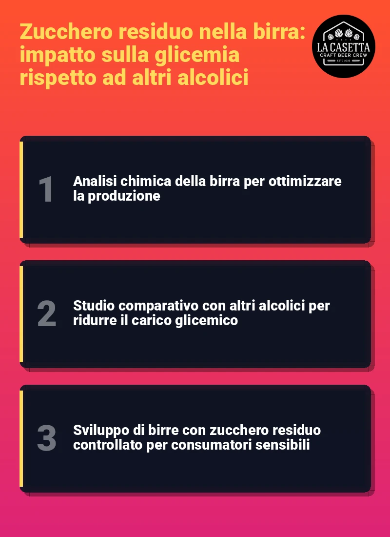 Infografica: Zucchero residuo nella birra: impatto sulla glicemia rispetto ad altri alcolici