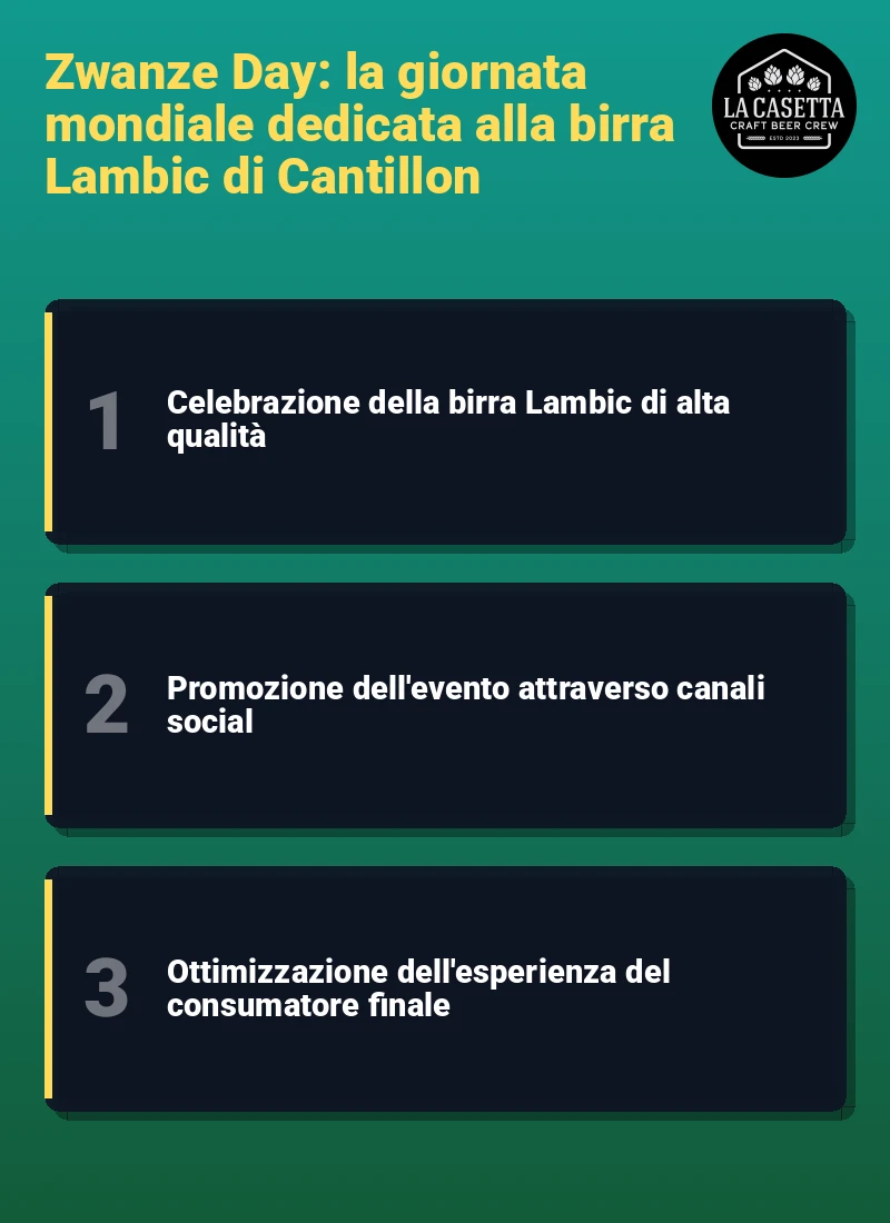 Infografica: Zwanze Day: la giornata mondiale dedicata alla birra Lambic di Cantillon